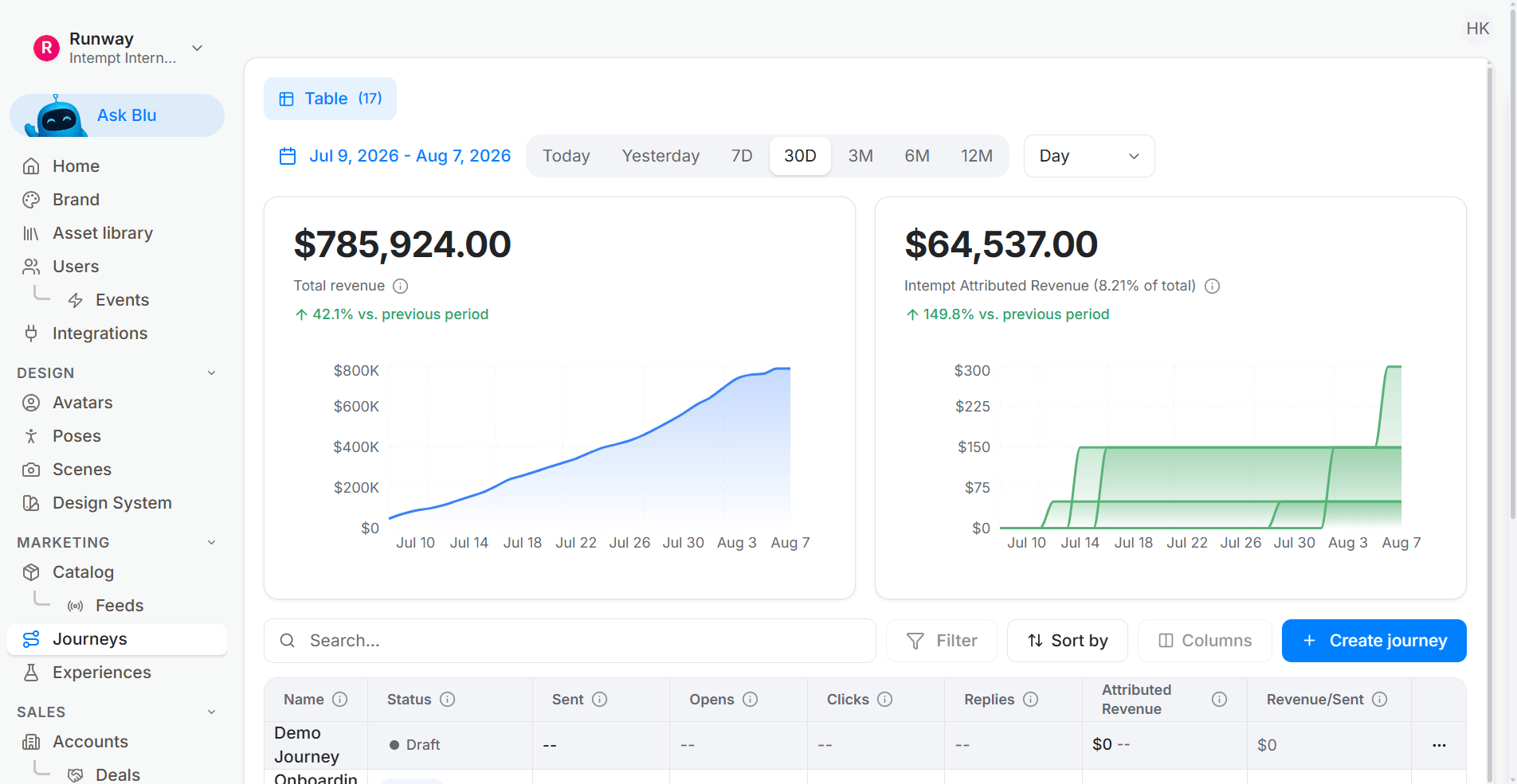 Propensity scoring setup: Initiate Agent Creation