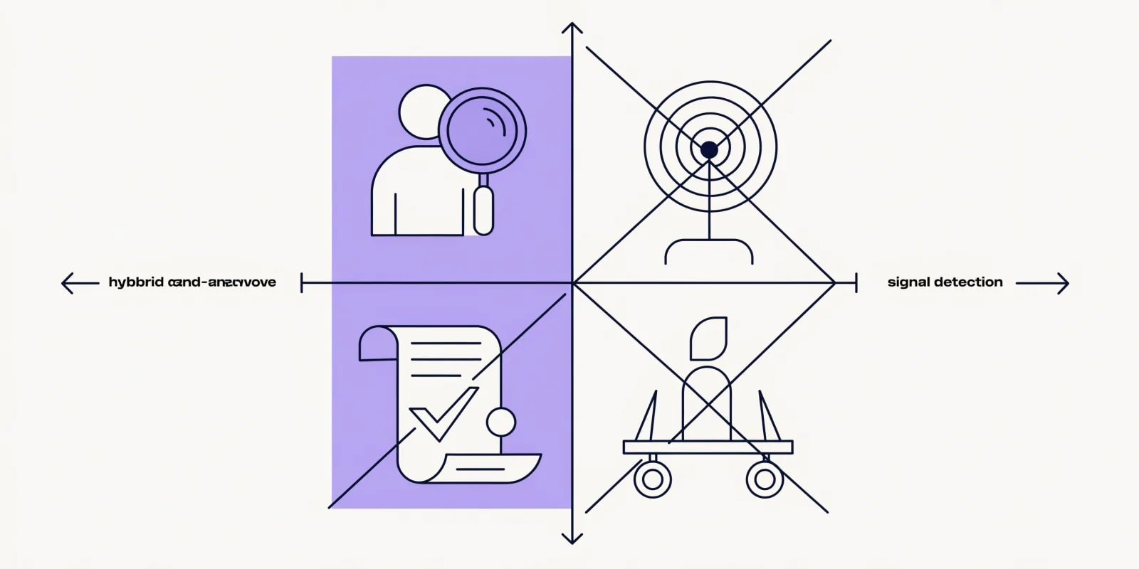 A 2x2 quadrant matrix mapping AI sales agent types: personalization and hybrid draft-approve zones shaded lavender as useful, while fully autonomous and speculative zones are crossed out as overhyped