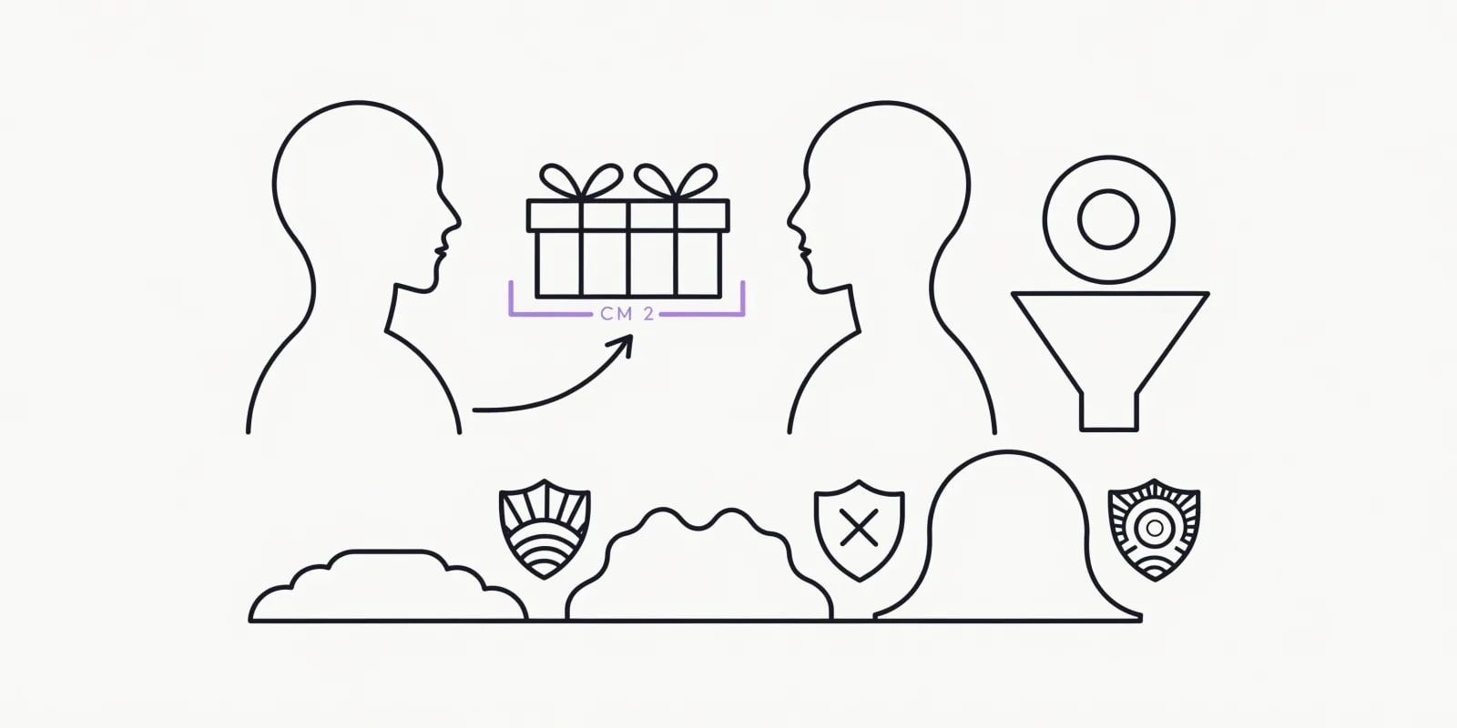 the-referral-architect connects two customer silhouettes with a give-get gift-box pair between them sized against a lavender CM2 margin bracket, plus a tier ladder (Give-Get, Milestone, VIP) and anti-abuse shields on the side