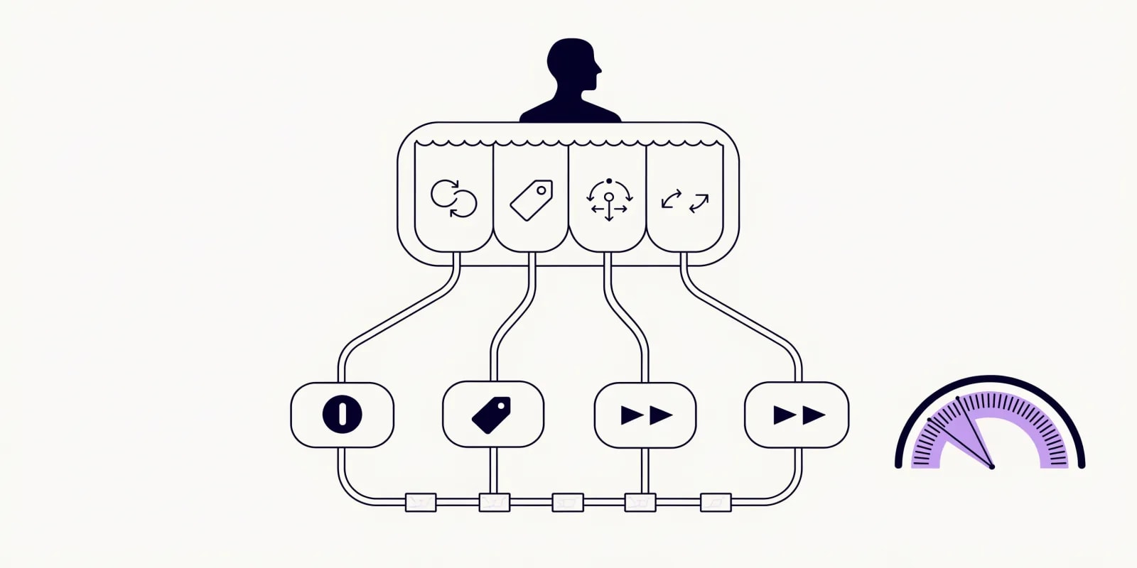 the-save-desk branches a departing customer through a reason picker into distinct save-offer badges (pause, discount, skip), with a dunning retry-sequence timeline underneath and a lavender risk-score gauge on the right