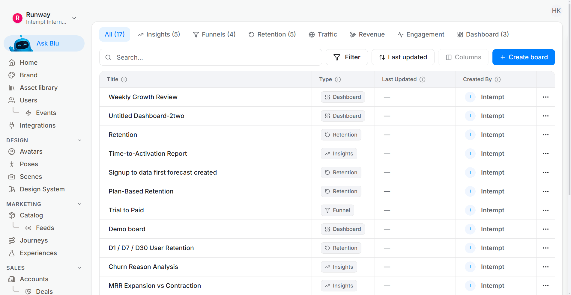 Route-level reporting comparing scored leads against a holdback