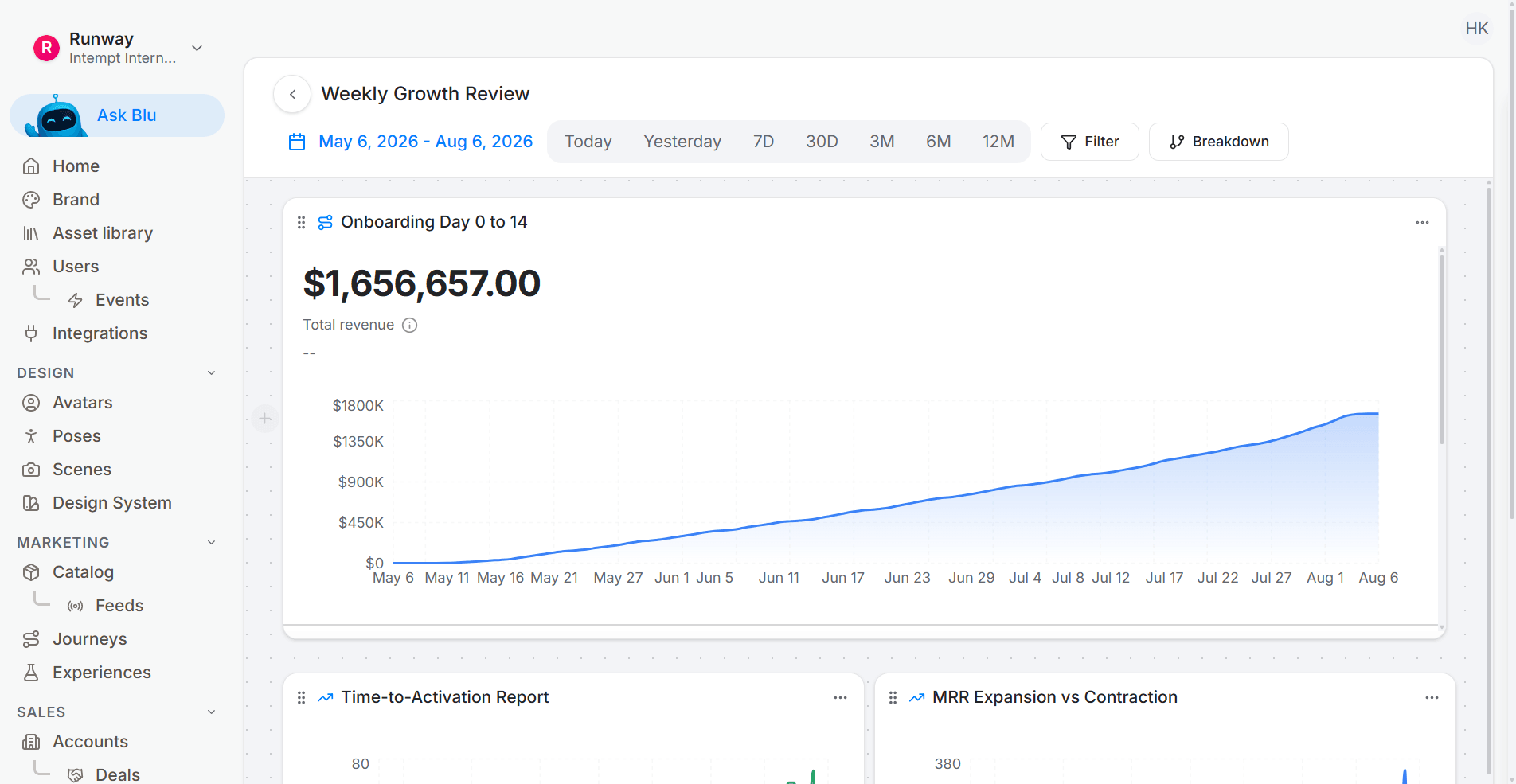 Per-branch journey analytics showing conversion by retention state