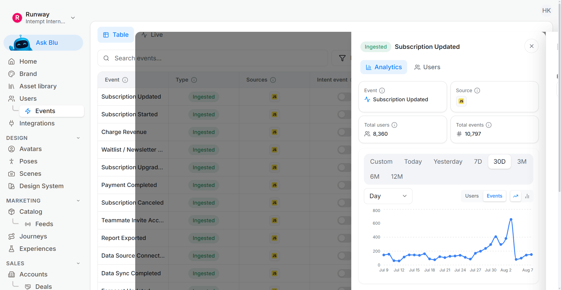 Checkout optimization setup: Checkout style performance