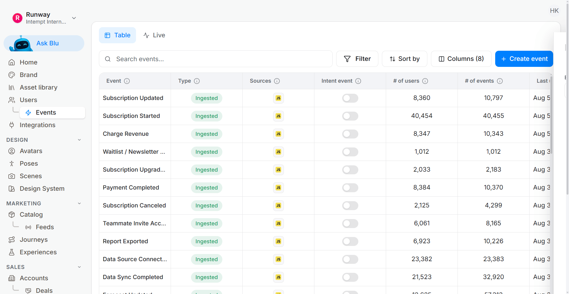 Checkout optimization setup: Create custom events