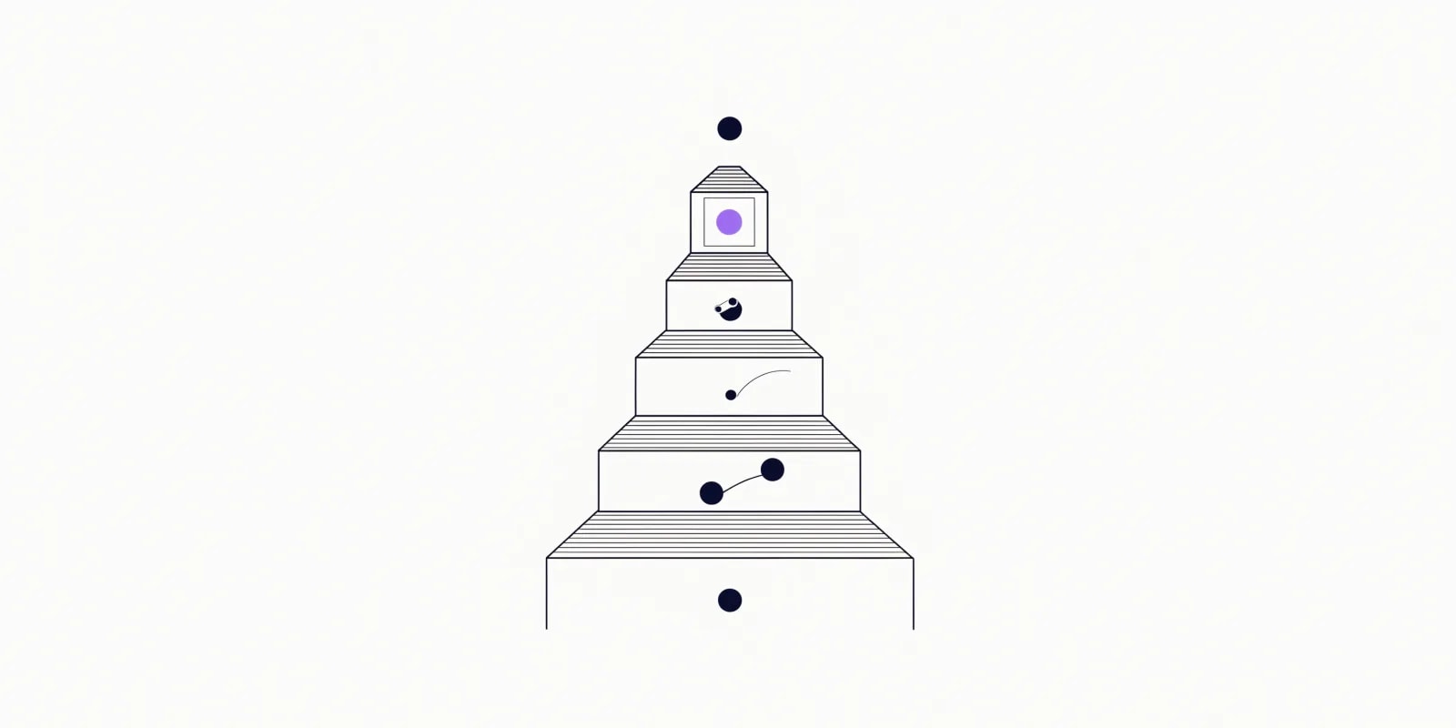 The autonomy ladder - five ascending steps from suggest to fully autonomous, with level 4 (execute inside a boundary) highlighted as where most useful marketing agents live