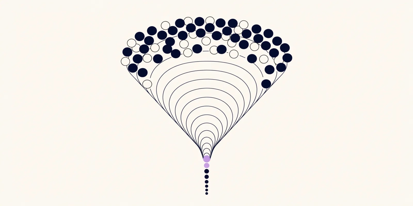 A large inverted funnel with dot icons filling the top and a thin sliver at the narrow bottom highlighted in lavender, representing the roughly 5 percent of B2B buyers who are actively in-market at any given time