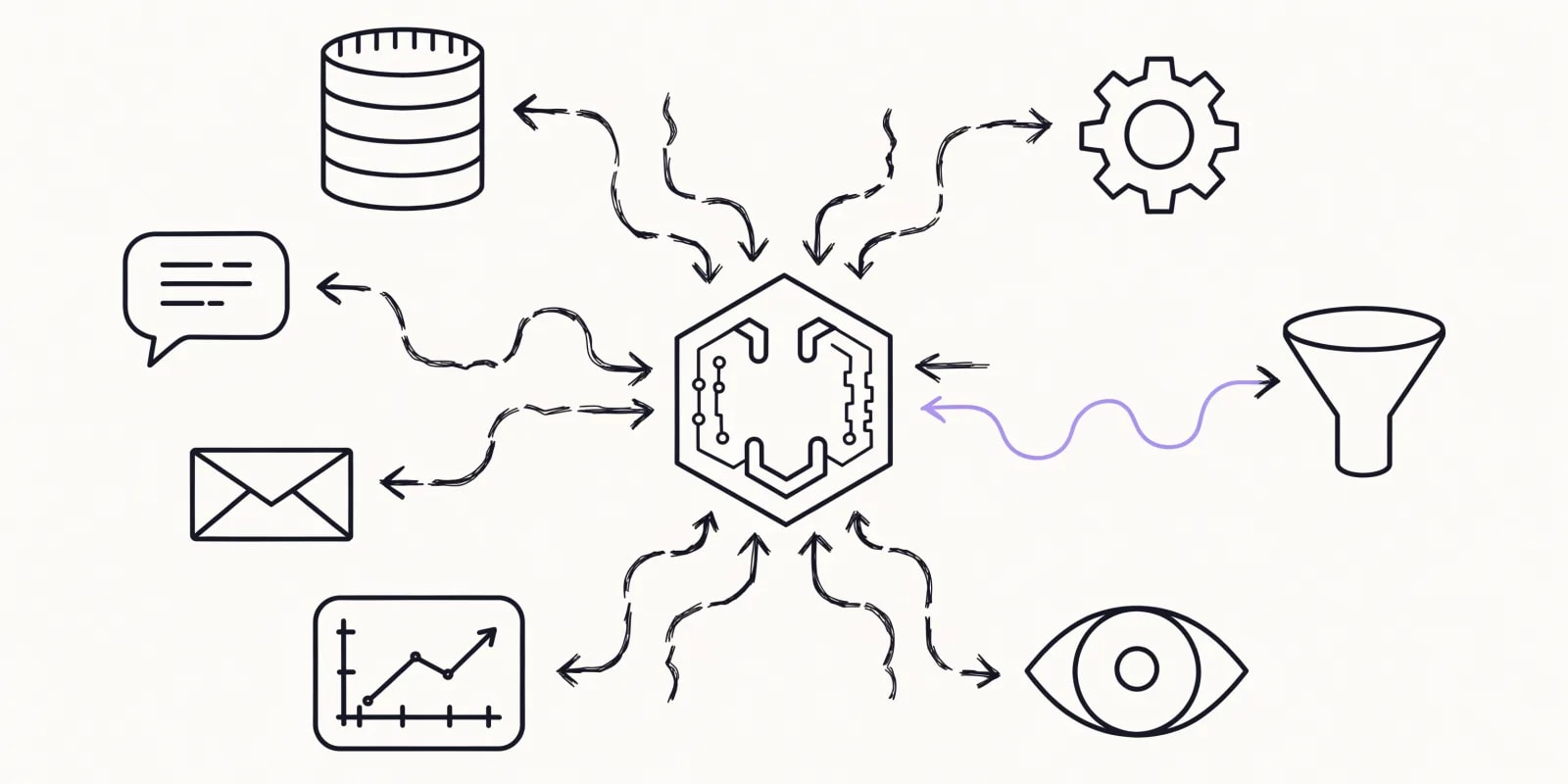 A cluster of martech tool icons scattered around the edges of the frame with an AI hub at the center; thin ink lines from most tools stop short of the hub, illustrating the 43% integration barrier, while one lavender connection successfully reaches through