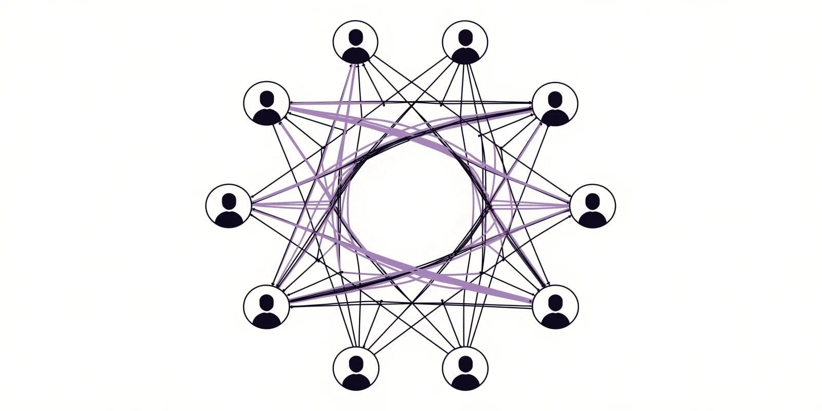 A stakeholder web of roughly eleven person-dots arranged in a circle representing a B2B buying committee, with several thick lavender threads showing successful multi-threading between contacts and two peripheral dots left unconnected