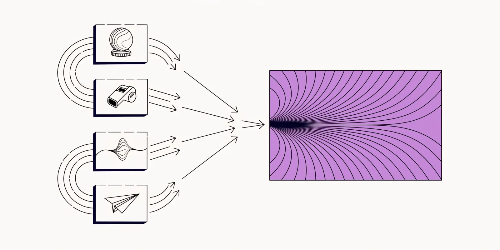 Four small boxes on the left representing the old buckets (forecasting, coaching, conversation intelligence, engagement) each with a distinct icon, connected by converging arrows into one larger unified platform box on the right shaded lavender - the consolidation of the old four-bucket split