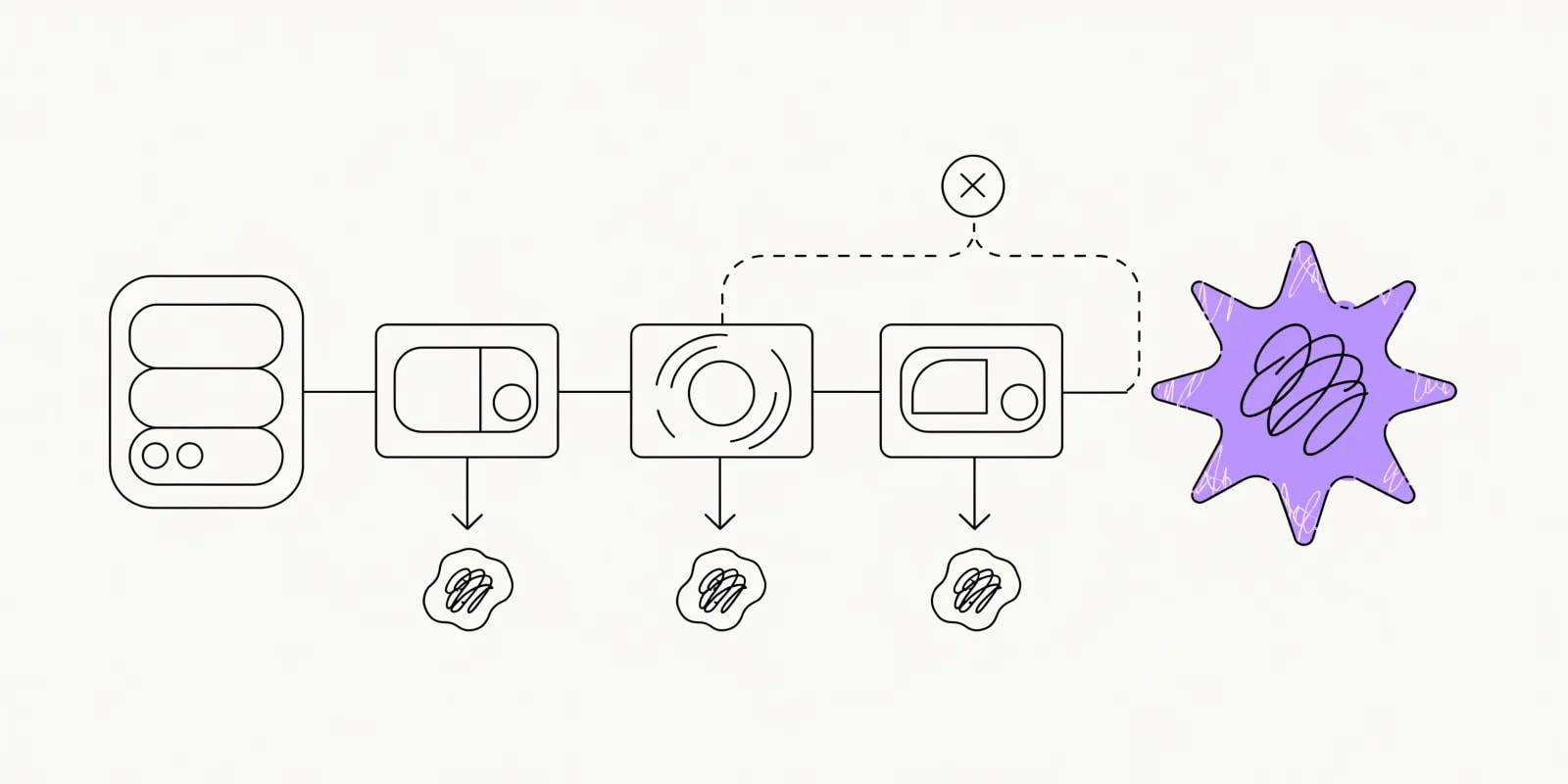 the-first-mile-mapper draws a signup-to-aha path with drop-off arrows falling from each intermediate step and a lavender aha-star at the end, plus a dashed alternate route that bypasses the aha marked with a crossed circle