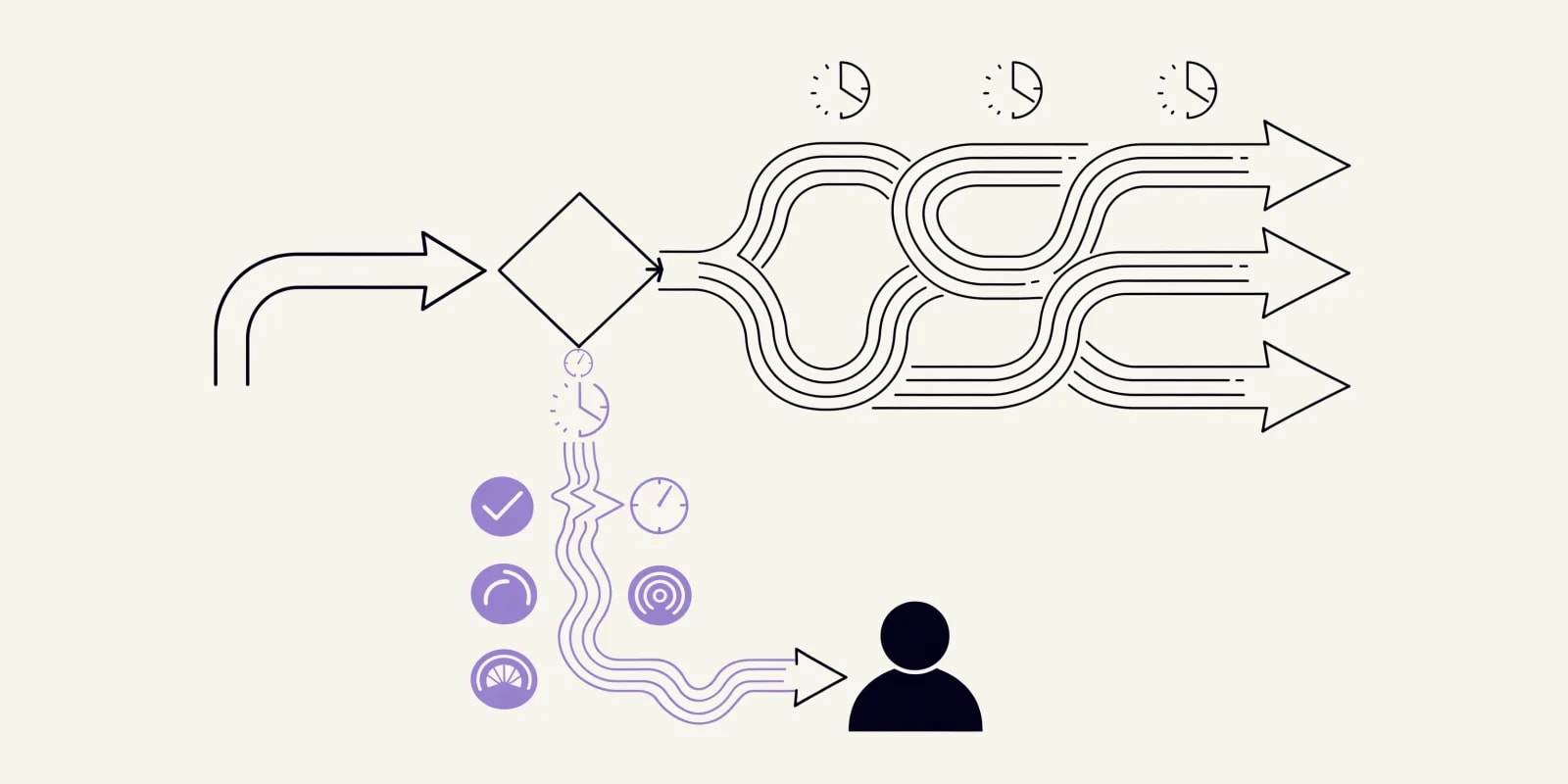 the-lead-router flows an inbound lead into a decision diamond, fans out to three rep lanes each with an SLA clock, and drops a lavender fallback lane below for rep-OOO, capacity-full, or no-owner cases with an escalation arrow to a manager