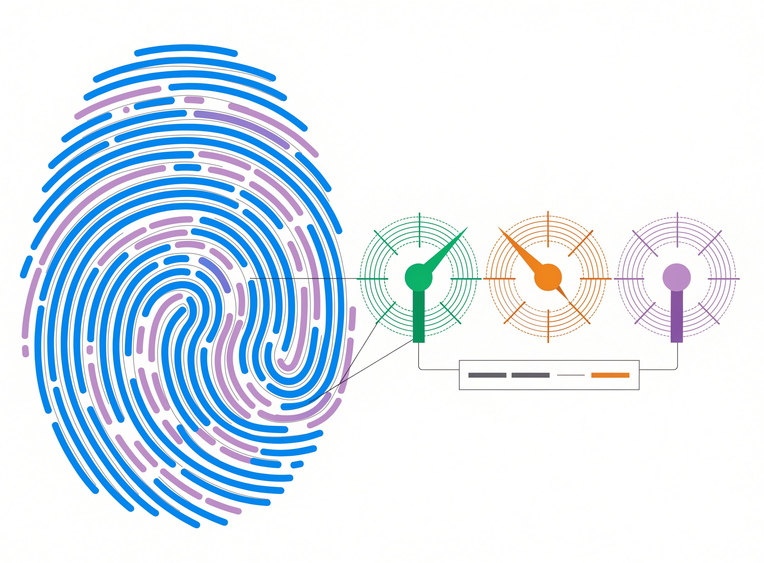 the-voice-fingerprint maps a layered fingerprint outline to three tone-dimension gauges - formal-casual, technical-plain, warm-dry - with a weighted-threshold scorecard below