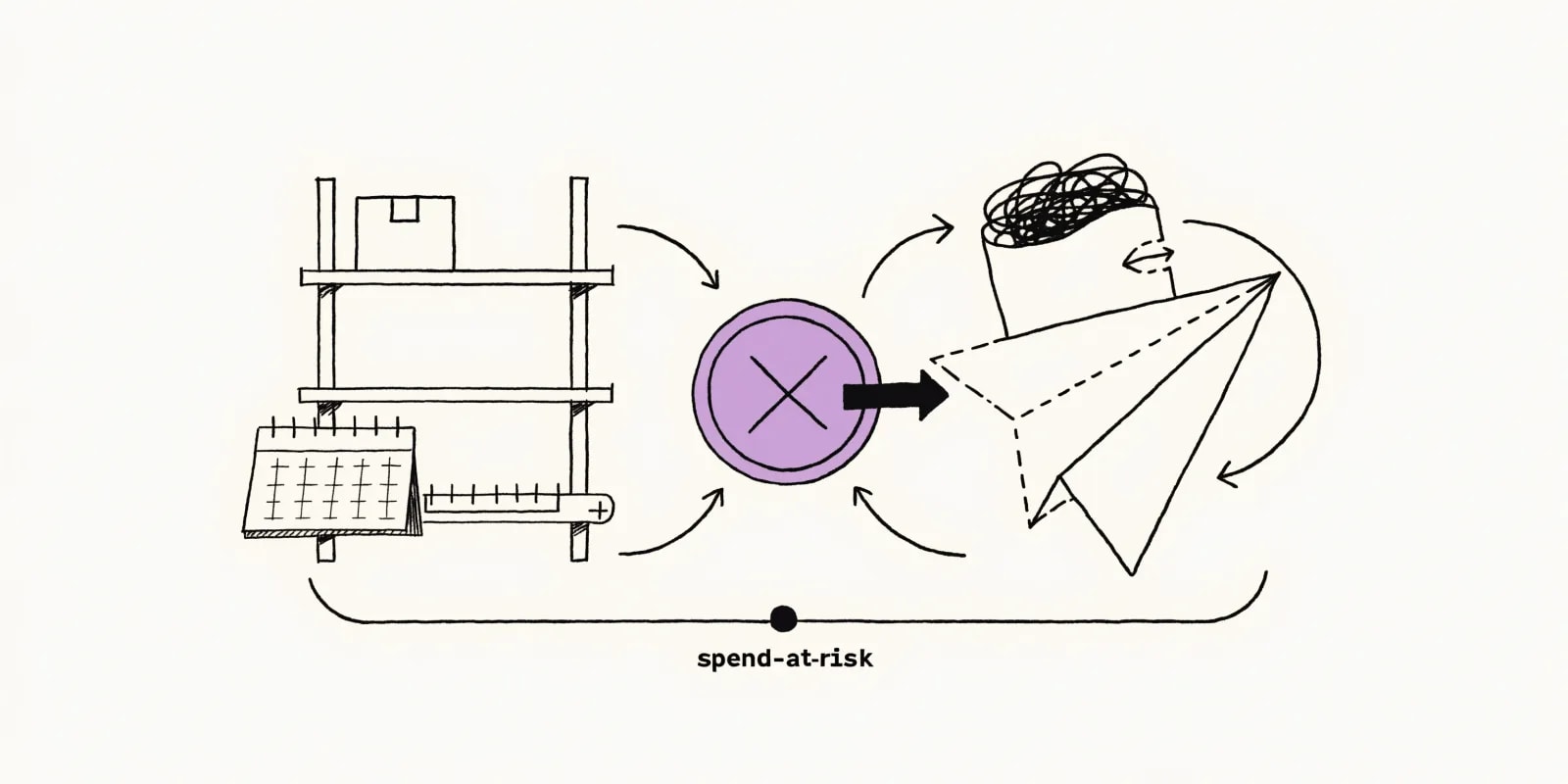 the-stockout-spend-guard shows an empty stockroom shelf on the left and a paper-plane ad drawing from a wallet on the right, with a lavender crossed pause-button cutting the spend arrow between them and an incoming-restock ETA calendar attached to the shelf