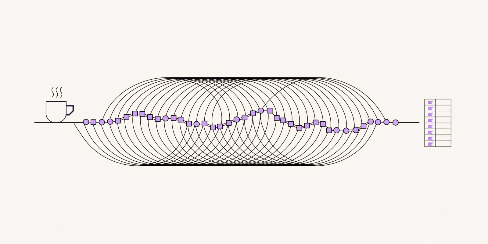 the-store-pulse plots a metric line through a 14-day baseline band with a few outlier points flagged in lavender, a morning-coffee-mug icon on the left signaling daily cadence, and a dollars-at-stake ranking table on the right sorting only flagged items
