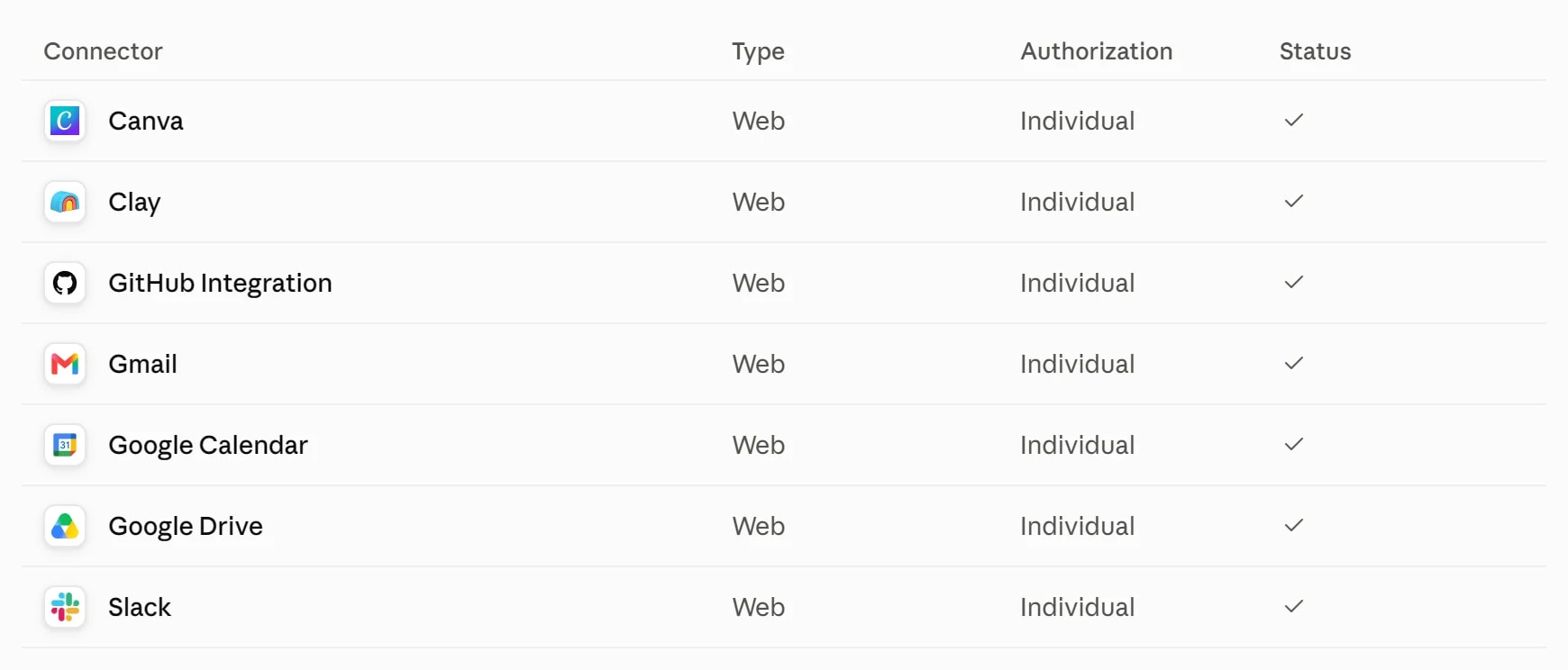 Claude Customize screen filtered to connected services, showing Gmail, Google Calendar, Google Drive and Slack