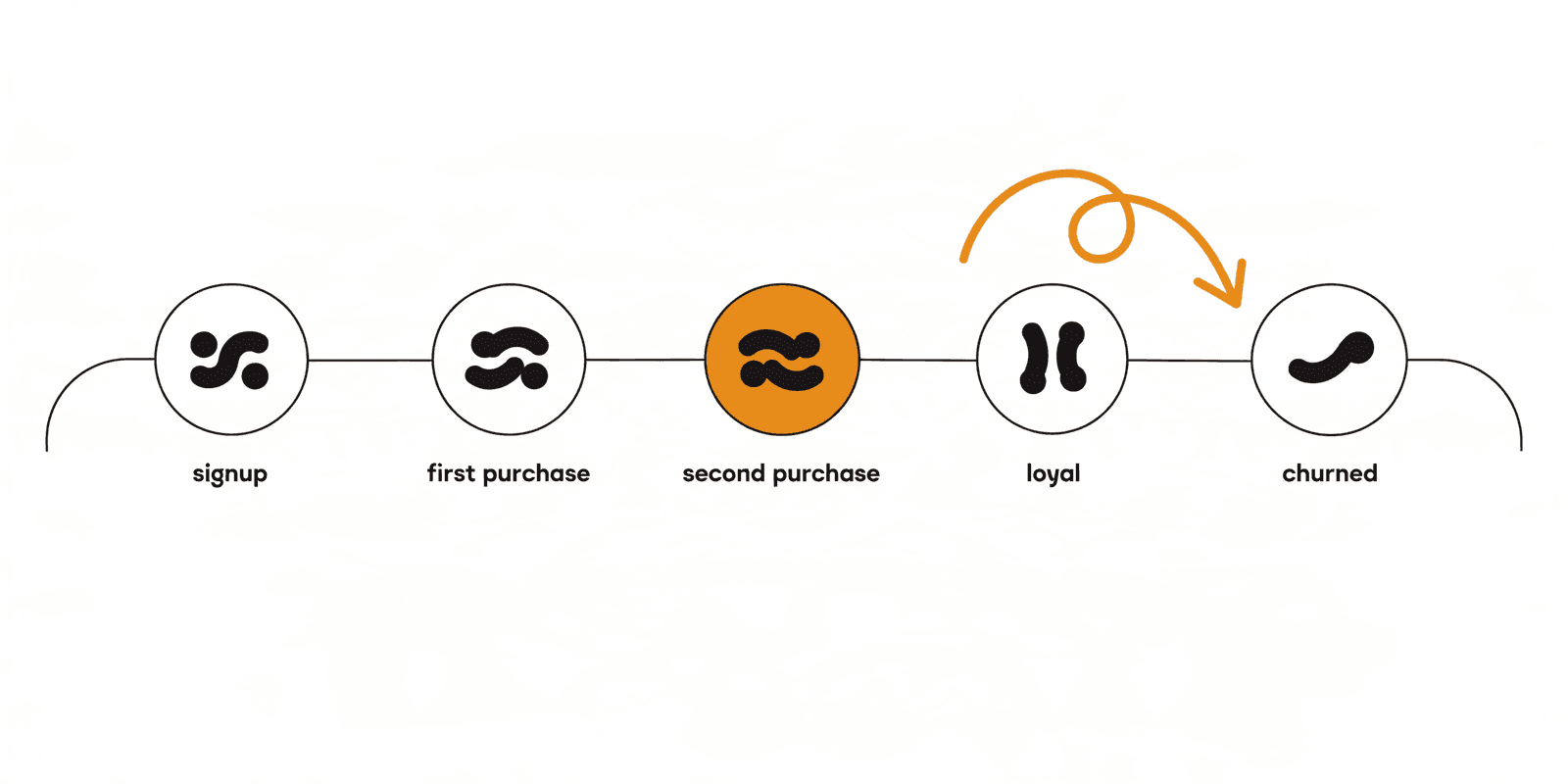 7 best Claude skills for lifecycle marketing (retention, email, referral)