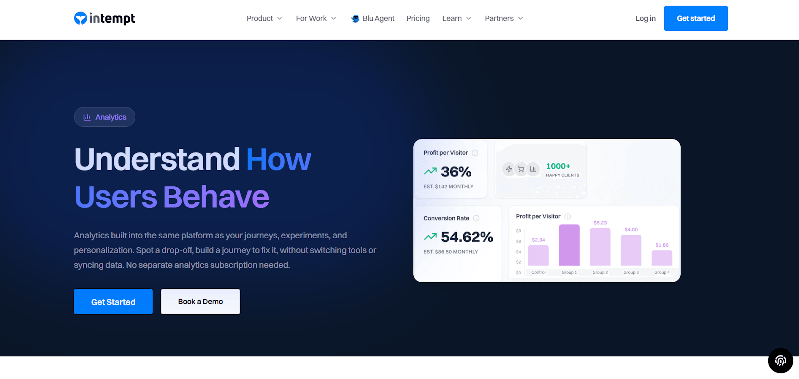 Intempt analytics dashboard