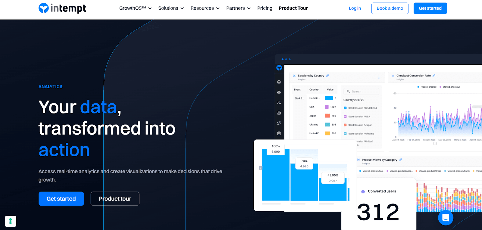 Analytics Comparison