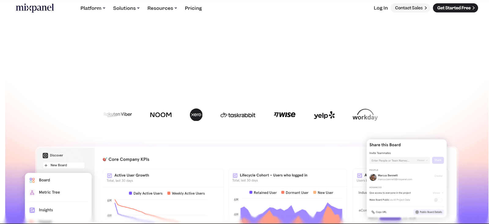 Mixpanel product analytics platform dashboard showing funnel and retention reports